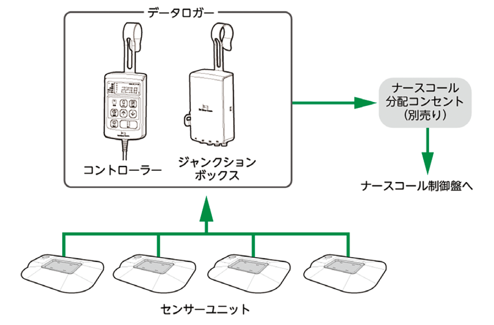 システム構成図