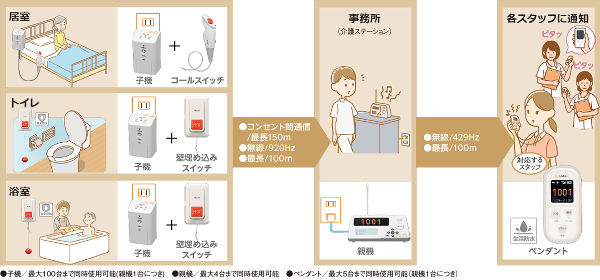 システム構成図