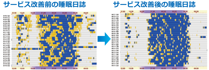 睡眠日誌