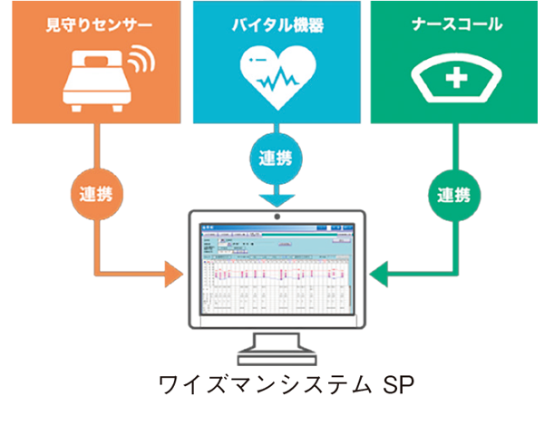 夜勤巡回による負担を軽減